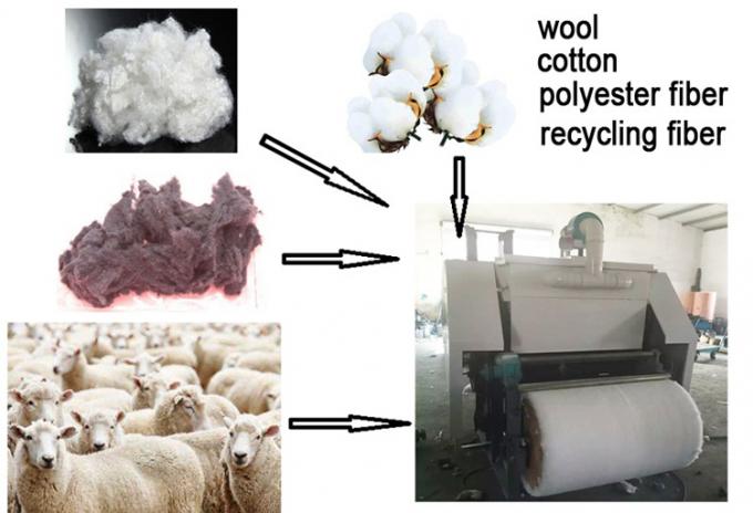 van de Katoenen van het katoenen van 2020 beste verkopende het kammen machine Industriële Hoofdkussen Kaardende de vezel kaardende machines Machinepolyester voor verkoop